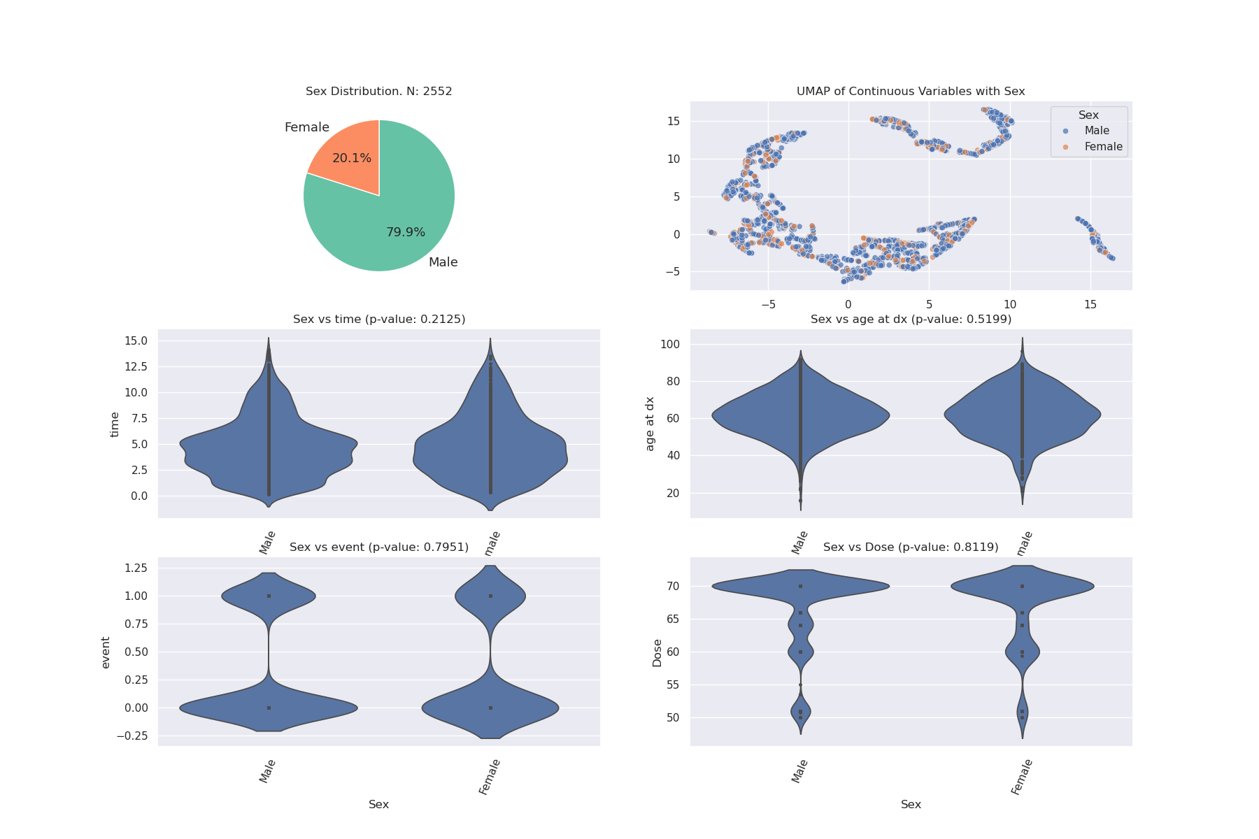 Multi-plots Example
