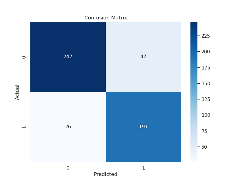 Confusion Matrix