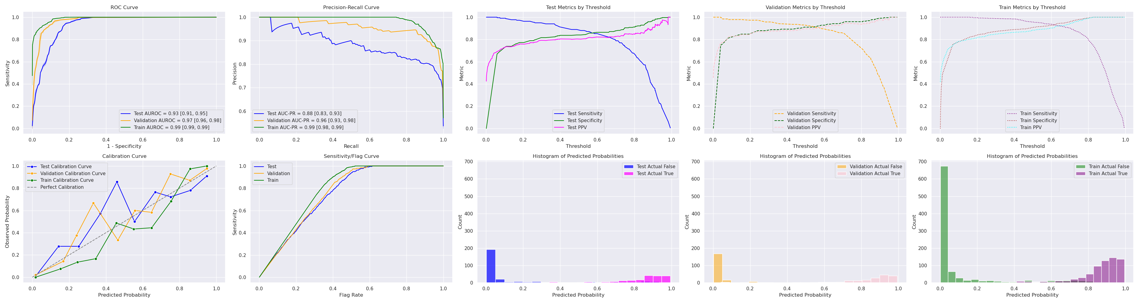 Model Evaluation