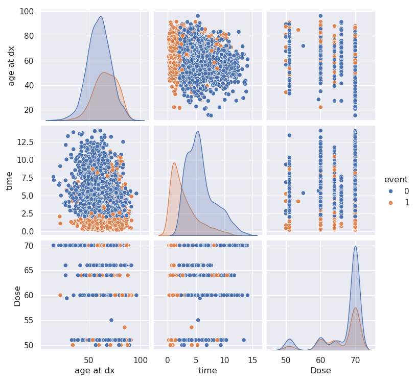 Pairplot