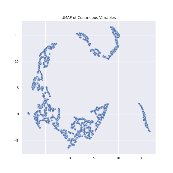 UMAP Continuous Data
